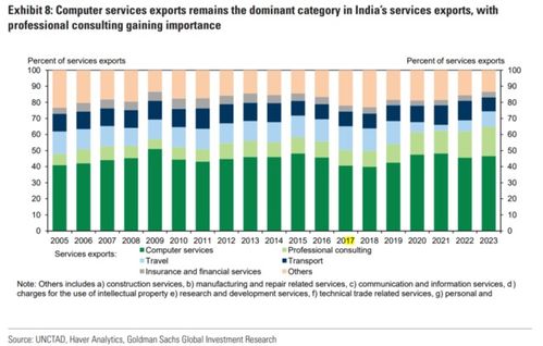 印度崛起 AI背后的世界服务工厂