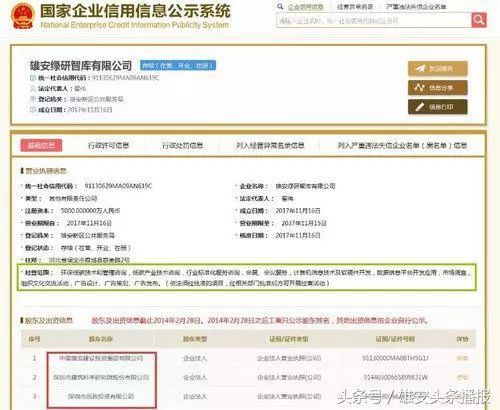 雄安新智库注册成立，聚焦计算机信息技术咨询服务