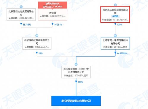 京东关联电竞公司全资收购北京霓旌科技，战略布局计算机信息技术咨询服务领域