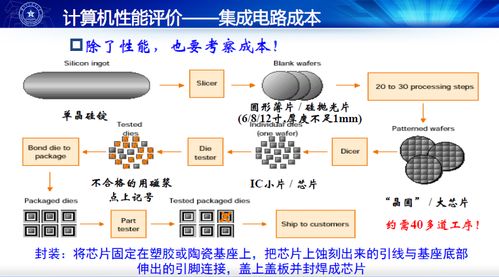 计算机原理学习笔记 第一章 计算机的抽象和技术 - 第四节 计算机性能评价与信息技术咨询服务